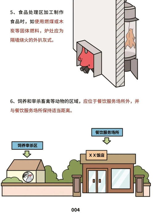 《餐饮服务食品安全操作规范》发布，守护消费者“舌尖上的安全”